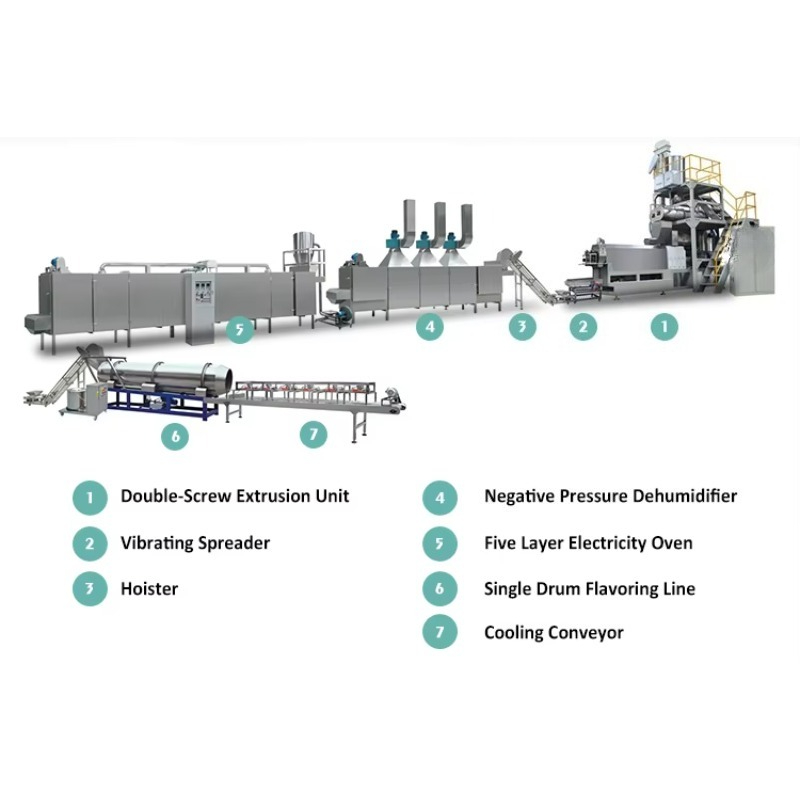 High Professional Automatic Pe - Fish Food ulasan dan harga