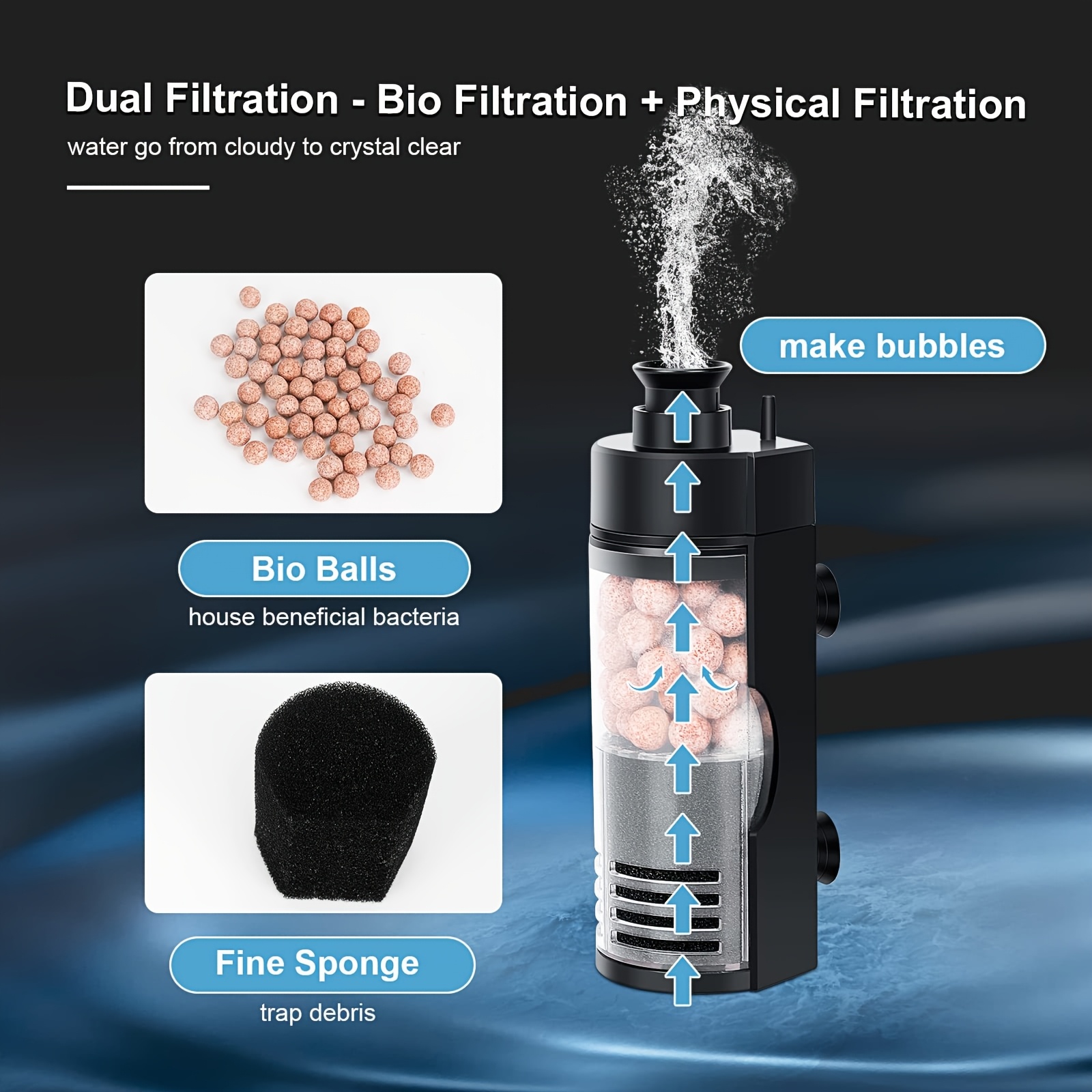 Compact Wall-Mounted Bio Spong - Aquarium Fish Betta ulasan dan harga