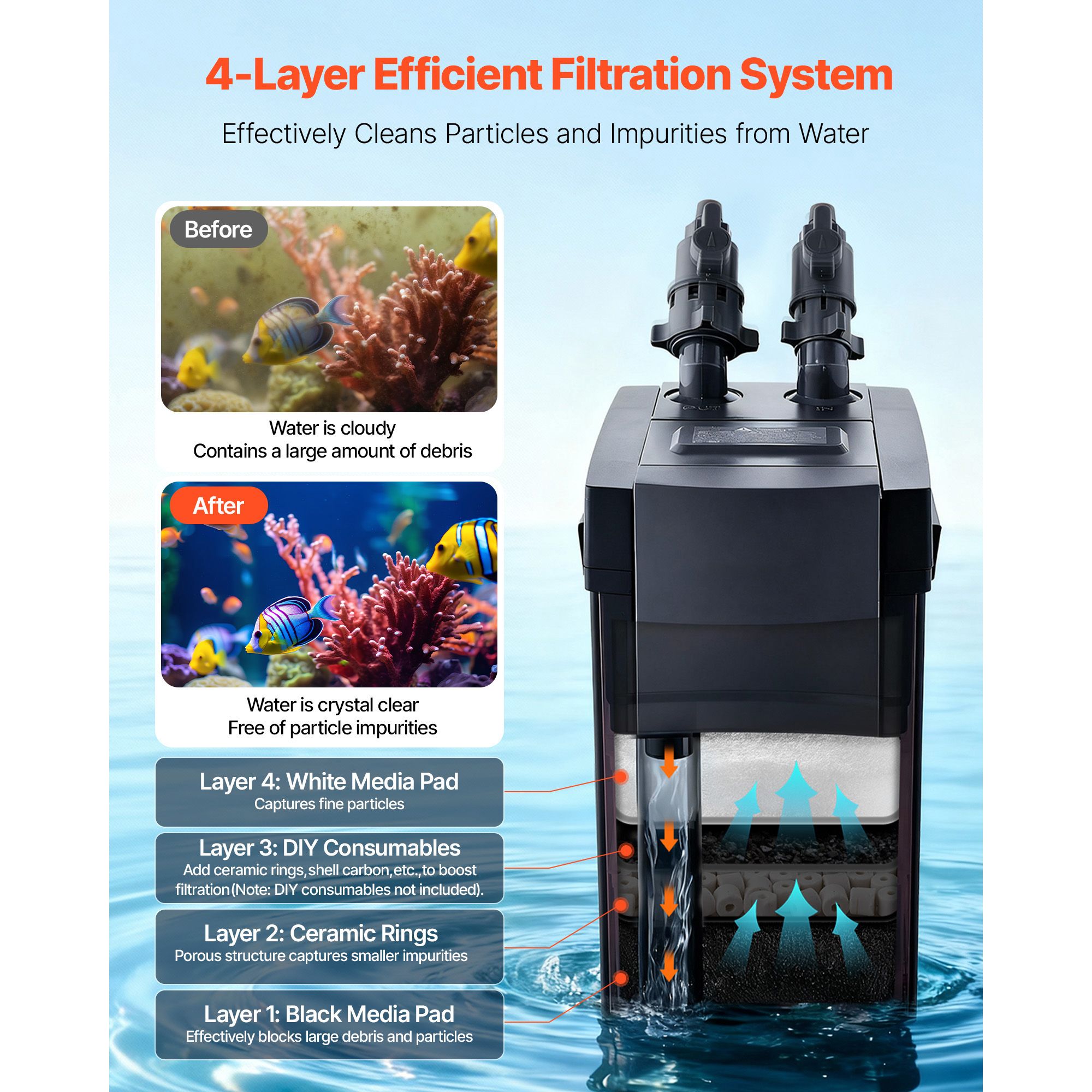 396GPH Canister Filter, 4-Stag - Aquarium Pump ulasan dan harga