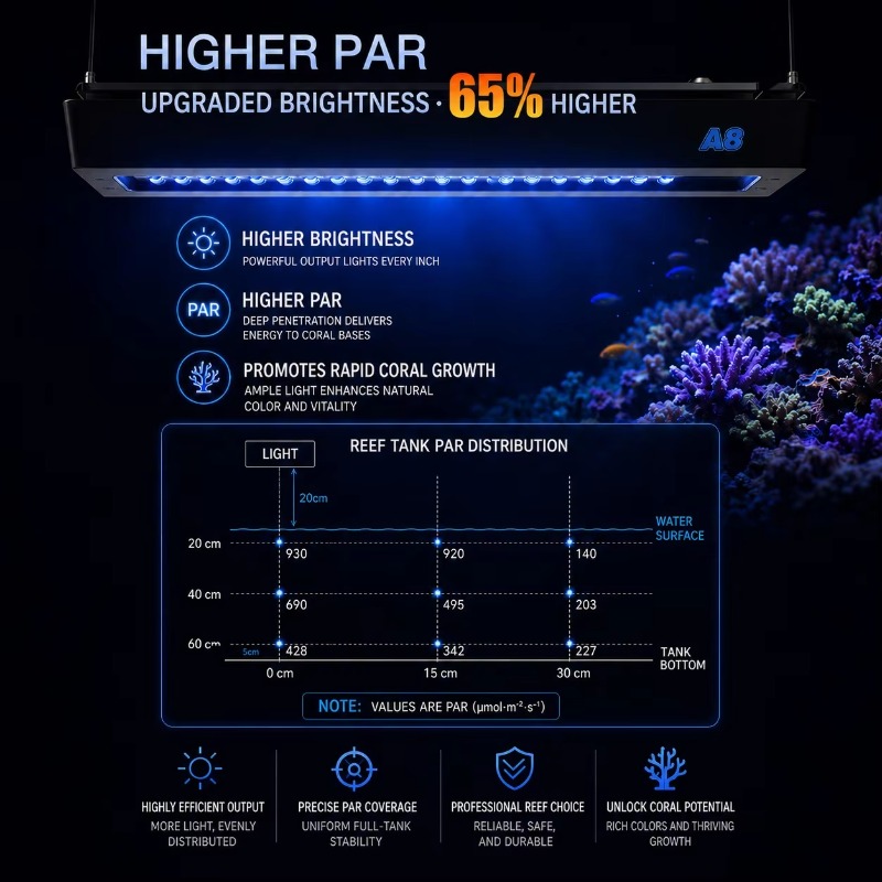 AIPAI A8 III Series A8SE/A8 Pr - Aquarium Light ulasan dan harga